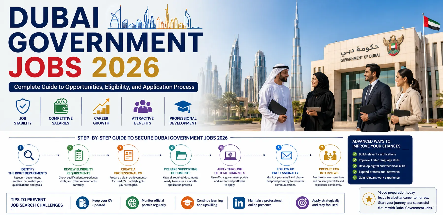 Dubai Government Jobs 2026 Complete Guide to Opportunities Eligibility and Application Process