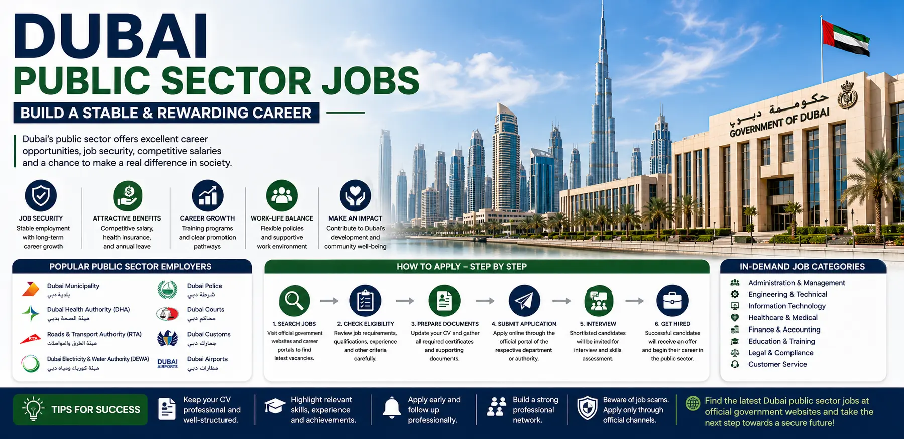 Dubai Public Sector Jobs Complete Guide to Careers, Benefits and Application Process