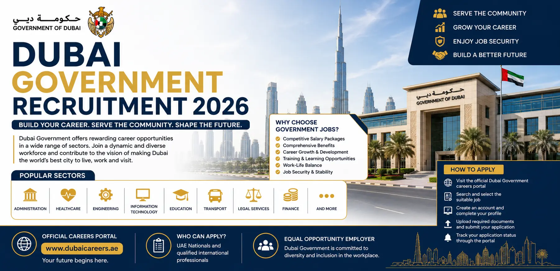 Dubai Government Recruitment 2026 Complete Guide to Government Jobs Eligibility and Application Process