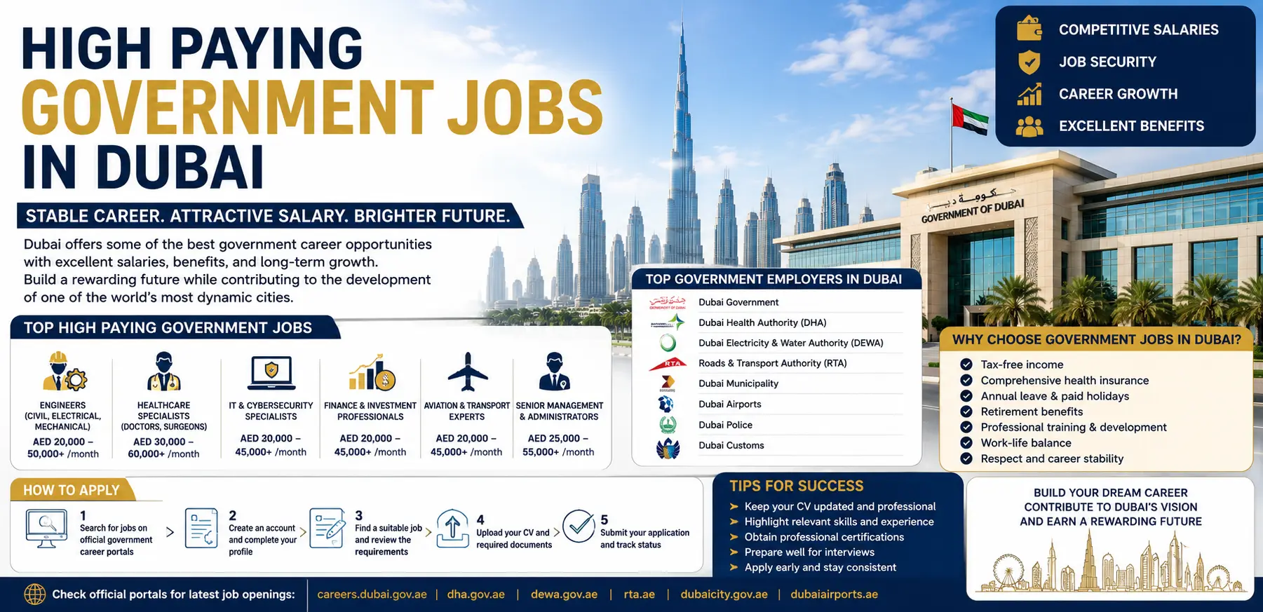 High Paying Government Jobs in Dubai Complete Guide to Salaries Eligibility and Career Opportunities